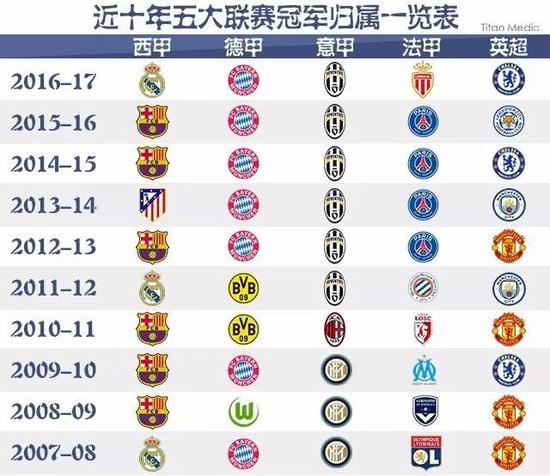 管理模式的